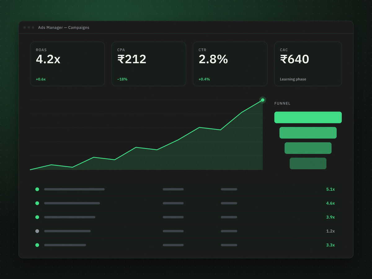Performance Marketer workspace visual (profession page hero)